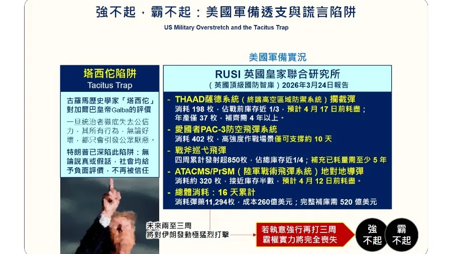 強不起，霸不起的特朗普 美國軍備透支與謊言陷阱的封面圖片