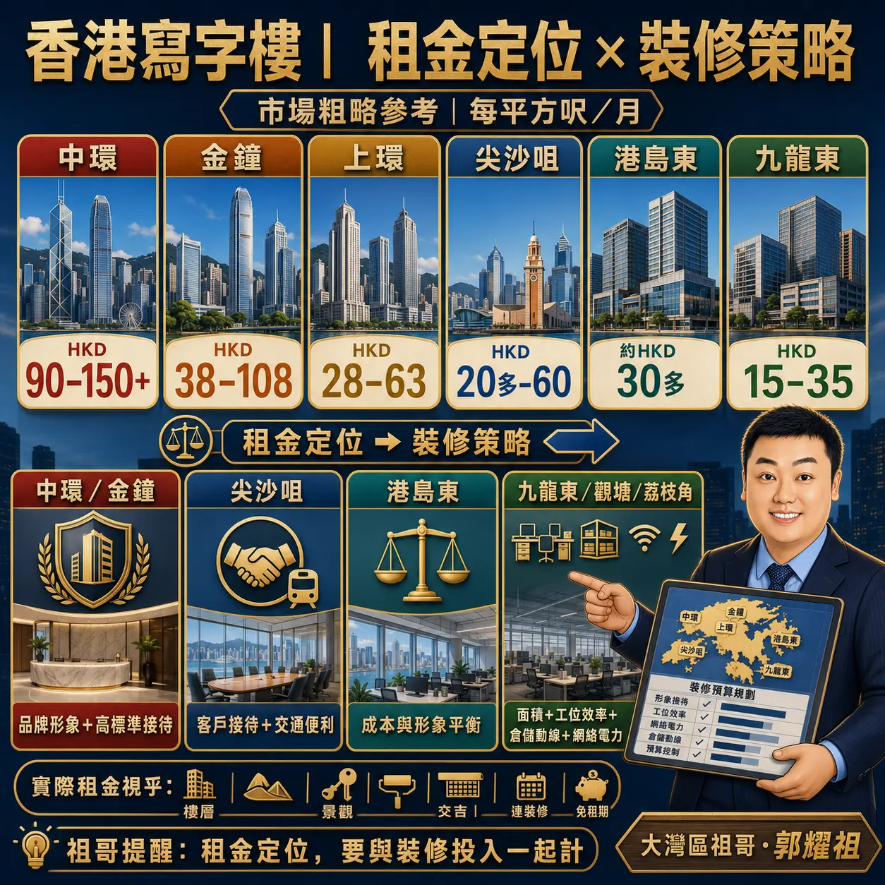 第六，租金粗略比較：中環形象最強，九龍東性價比較高
