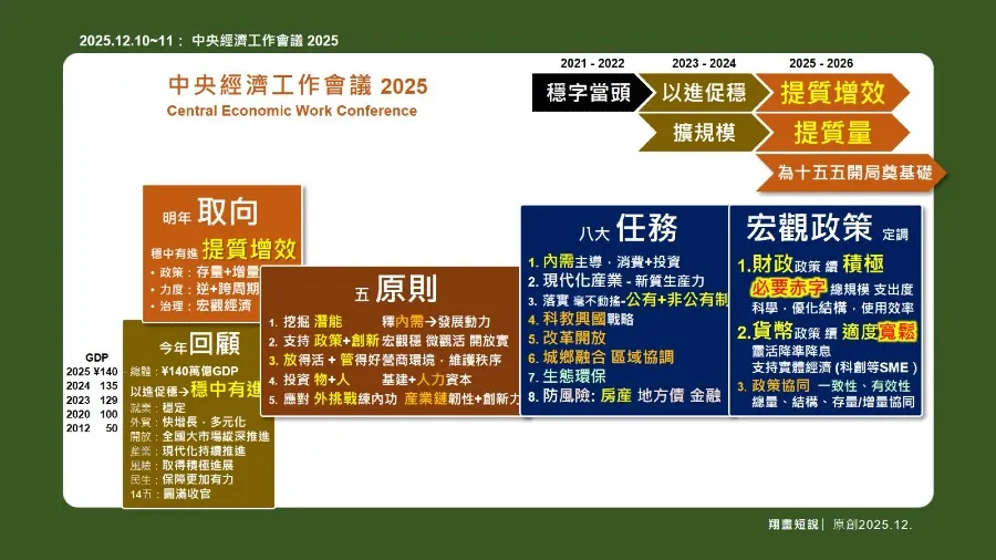 中國金融強國 vs 美國減息量寬 （兩種金融邏輯的對照）的封面圖片
