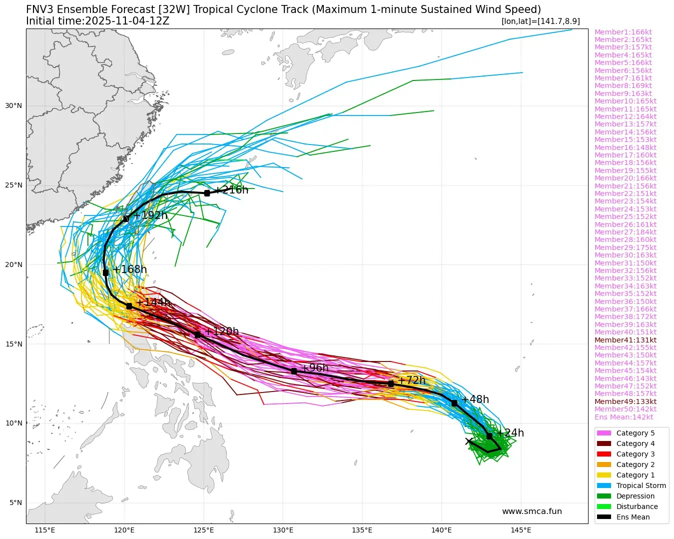 不過無論「鳳凰」最終走向如何，天文台已明確警示，下周中期廣東沿岸風勢將顯著增強，天氣亦會轉涼。從九日天氣預報來看，11 月 6 日起風勢便會升級，離岸及高地間中吹 6 級強風，並伴隨一兩陣微雨。(圖：天文台)