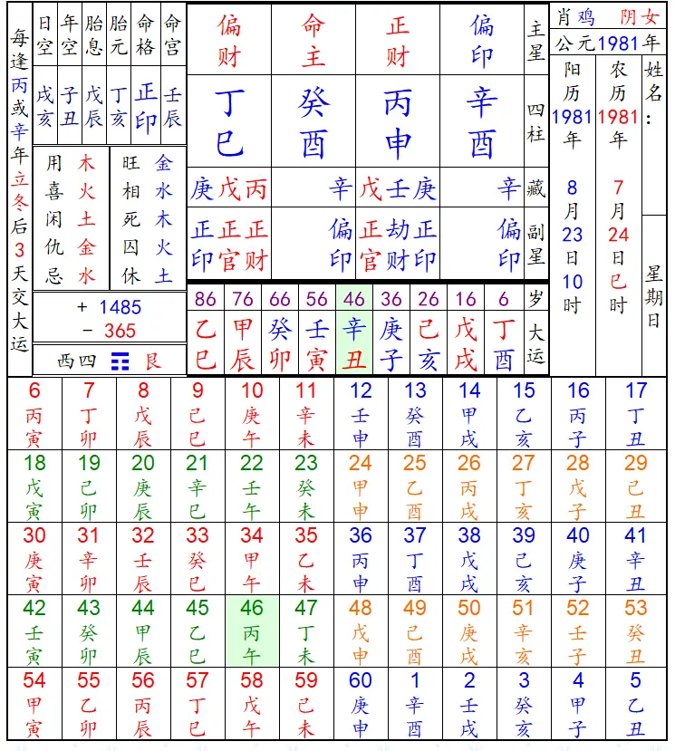 （《滴天髓》——君賴臣生理最微，兒能救母泄天機。   ——何知其人富，財氣通門戶。   ——何處起根源，流到何方住，機括此中求，知來亦知去。） 