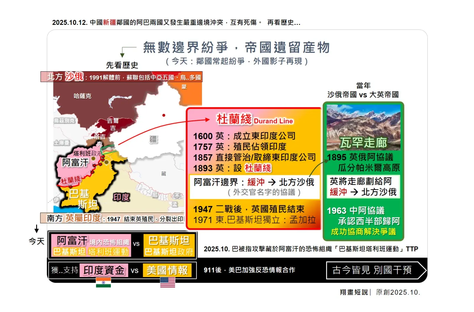 帝國幽靈：誰在點燃阿巴邊境戰火？