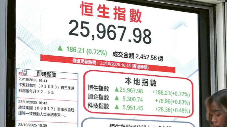 受中美會談刺激 恒指一度收復二萬六 的封面圖片