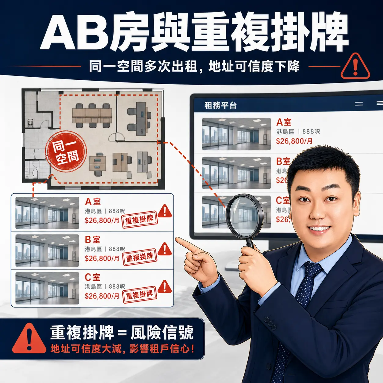 第一，AB房與重複掛牌，會令地址失去可信度。