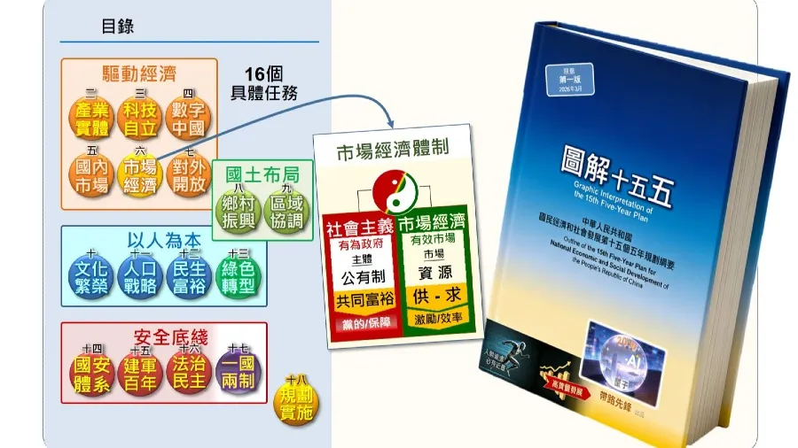 中美規劃的模式對比的封面圖片
