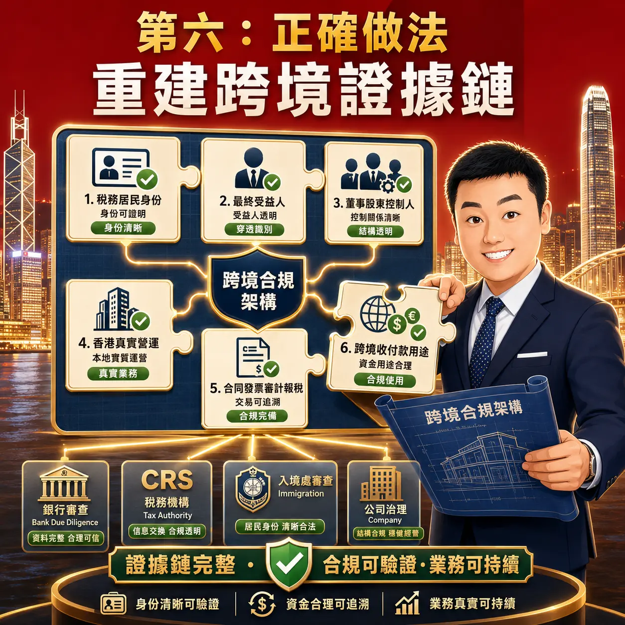 第六，正確做法不是躲，而是重建證據鏈。