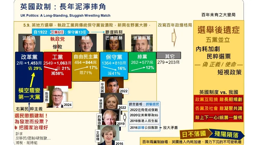 百年英選見崩塌 西方體制藏毒丸的封面圖片
