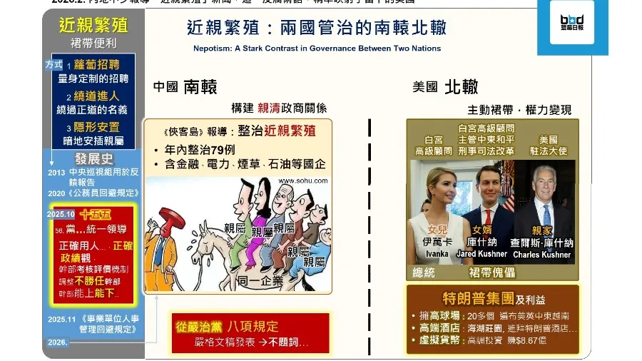 「近親繁殖」的裙帶傀儡：美中治理腐敗的南轅北轍 （認識十五五的「人民團結」章）的封面圖片