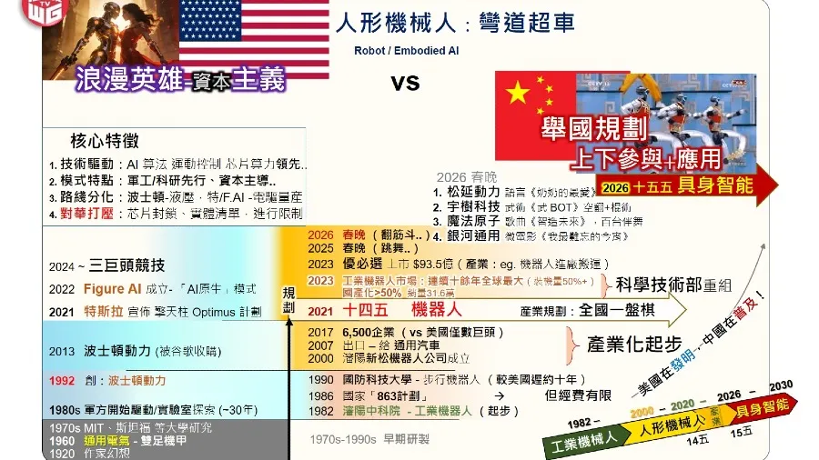 人形機械人：客觀分析「彎道超車」的封面圖片