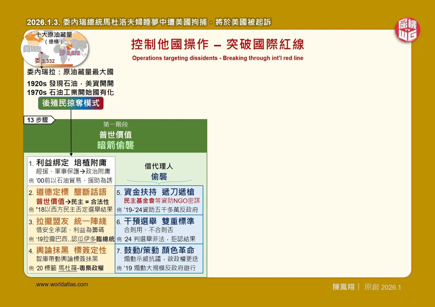 第一階段的首要步驟是培植（如日本）的附庸，例如二戰後的沙地阿拉伯，便與美國達成美元石油協議，並回購美國軍火與國債（1974 年），可惜委內瑞拉並未效仿沙地模式。 (圖：陳鳳翔)