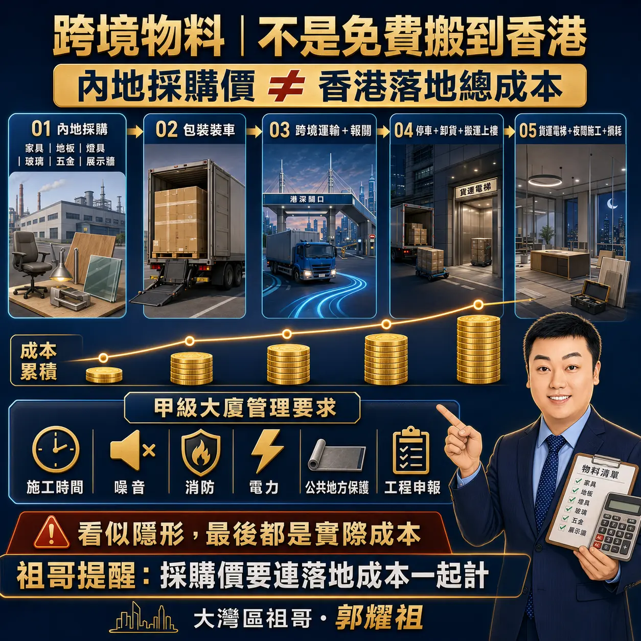 第二，跨境物料不是免費搬到香港