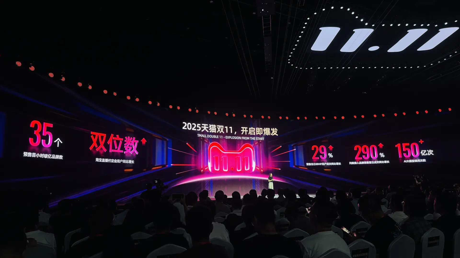 阿里巴巴（09988）旗下淘寶天貓隨即公開開局數據，整體表現亮眼。其中，預售首小時就有 35 個品牌成交額突破億元人民幣，1802 個品牌成交額實現按年翻倍。(圖：網絡翻攝)