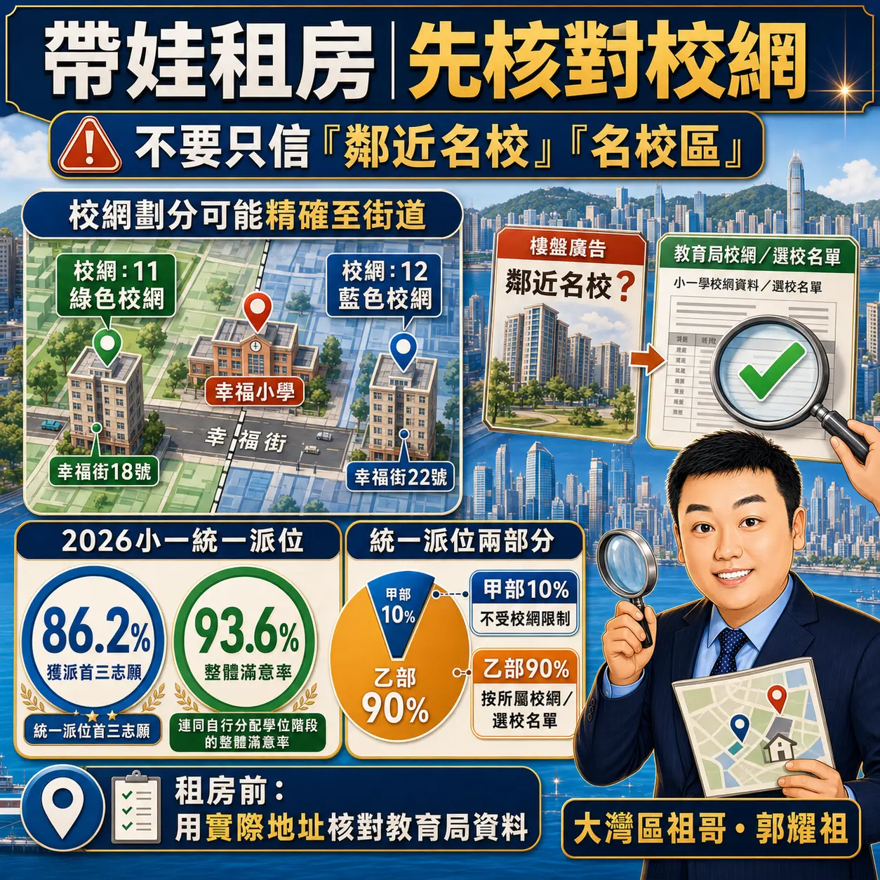 第四，帶娃家庭要小心校網，不要只相信樓盤廣告