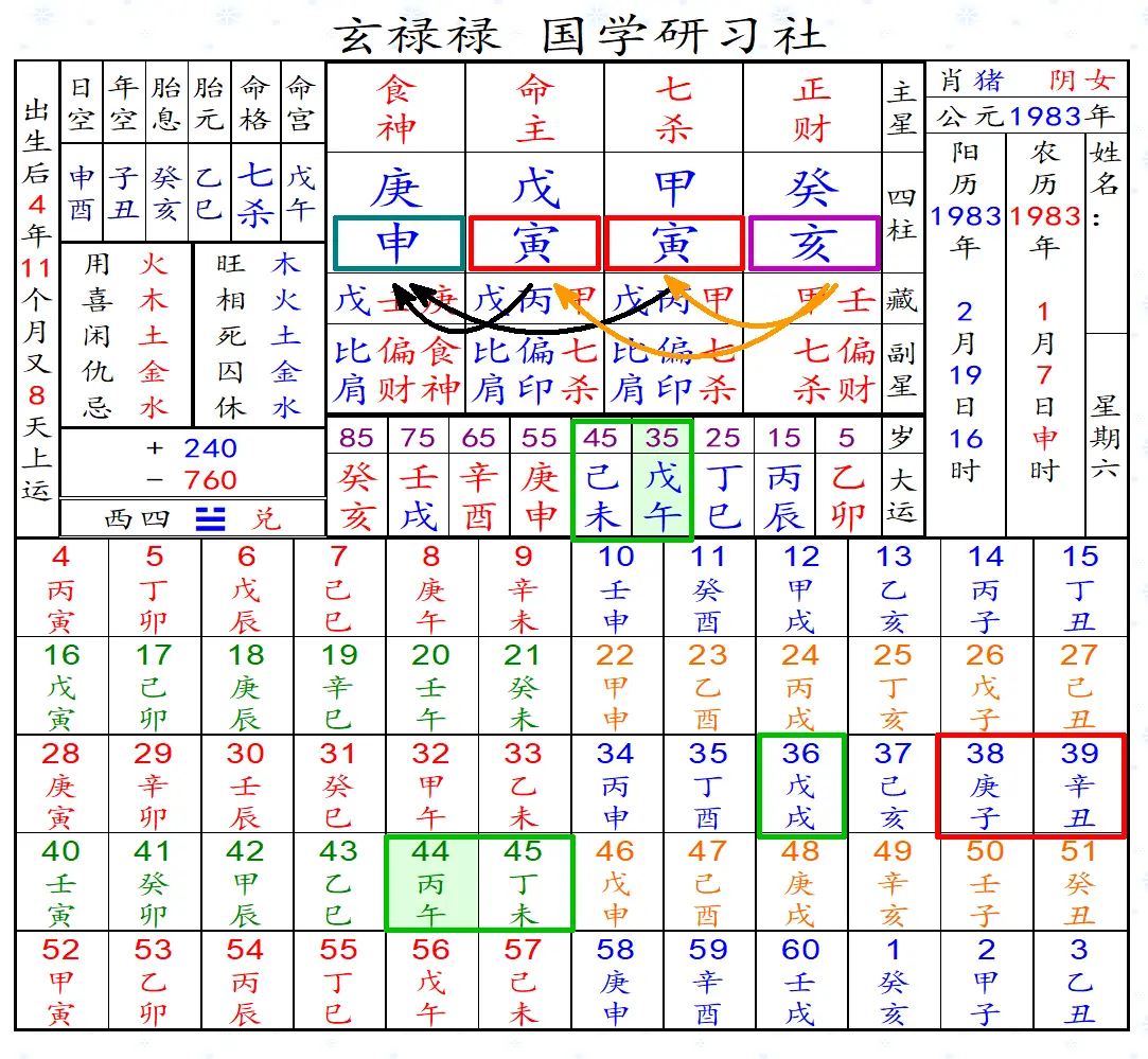 《滴天髓》：戊居艮坤，怕沖宜靜。 《淵海子平——寸金搜髓論》：八字四馬總交馳，身榮勞碌任東西，倘有身閒心不定，動則風流靜則悲。