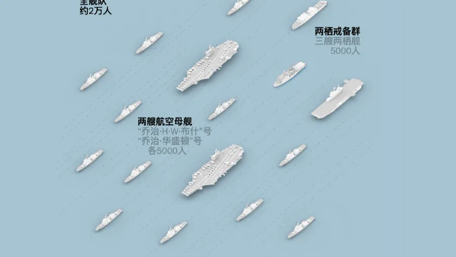 伊朗摧毀巴林基地！美國航母打擊群中東補給斷鏈，被迫航行3500公里至迪戈加西亞島的封面圖片