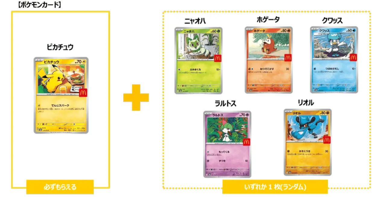 這次的限定卡包「寶可夢卡牌 MEGA」必含人氣皮卡丘， 還隨機搭配新葉喵、呆火鱷、潤水鴨、拉魯拉絲、利歐路這五個角色，獨特卡面設計讓人愛不釋手。（來源：mcdonalds.co.jp）
