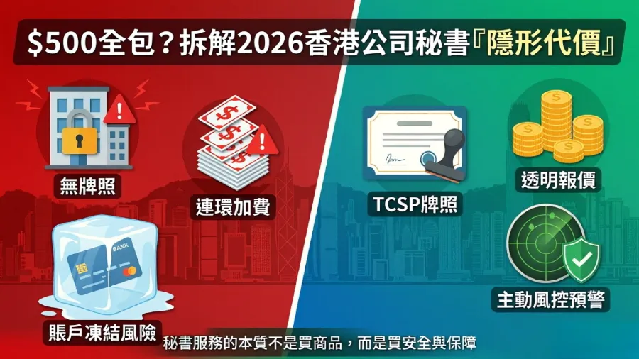 2026香港公司秘書服務挑選指南：如何辨別專業牌照機構與低價低質陷阱？的封面圖片