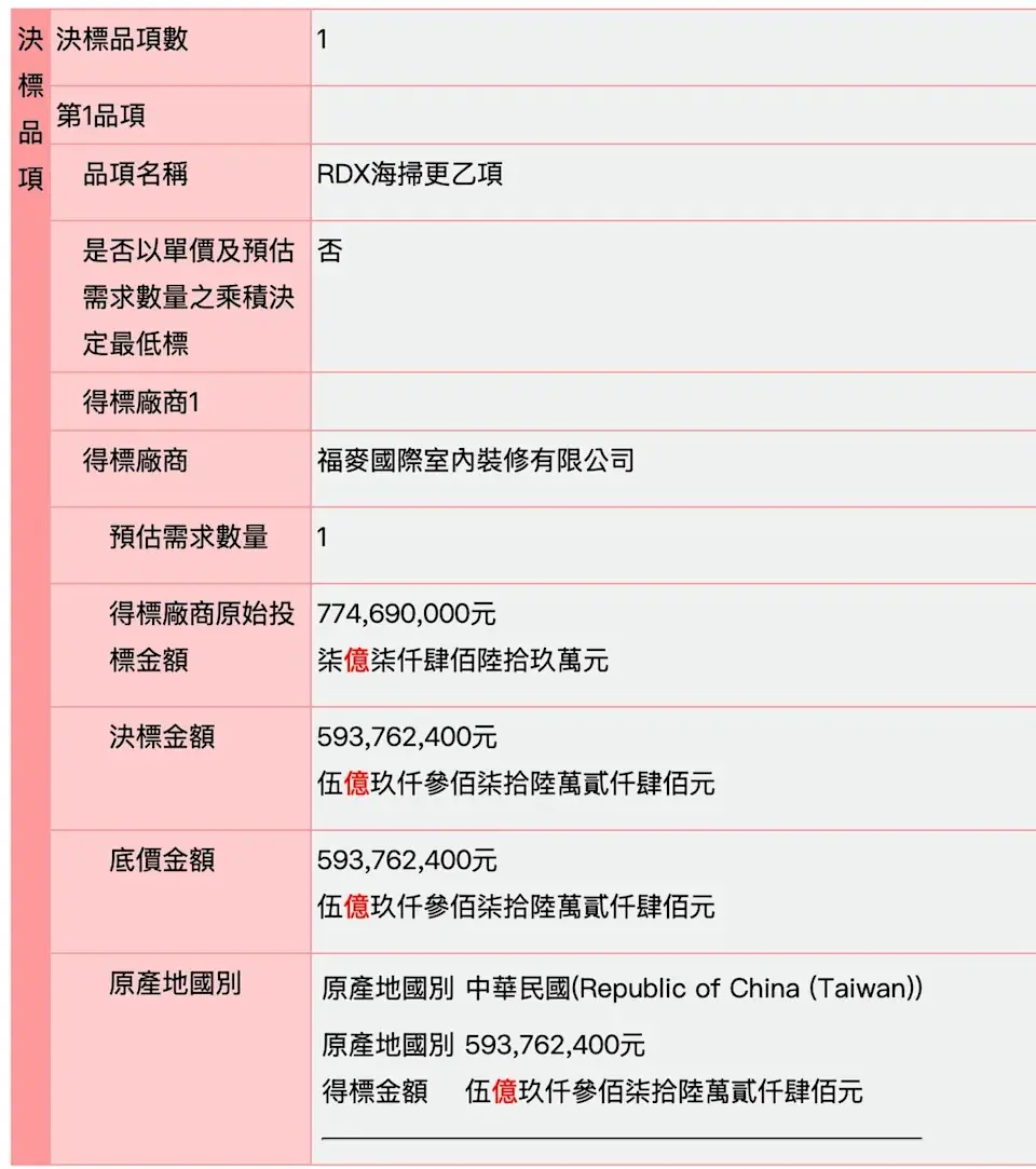 「RDX海掃更」炸藥標案