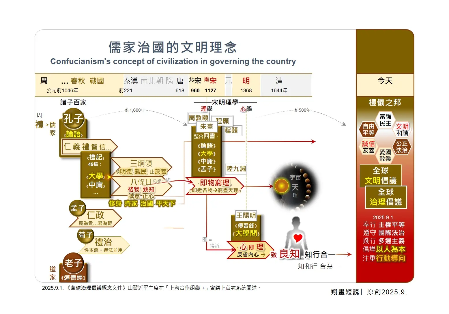 「儒家治國的文明理念」,始終組成華夏文明精神的重要部分。(圖:陳鳳翔)