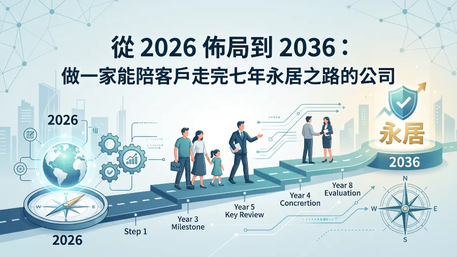 從 2026 佈局到 2036：做一家能陪客戶走完七年永居之路的公司的封面圖片
