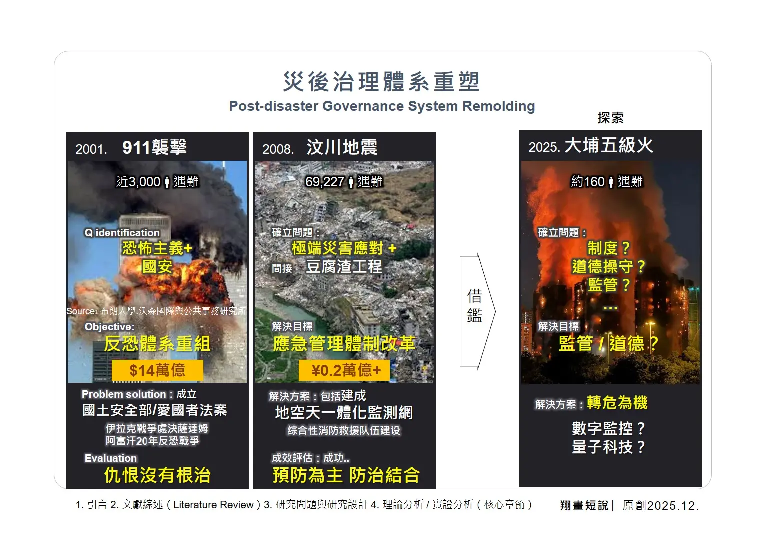 災後治理體系重塑。(圖：陳鳳翔)