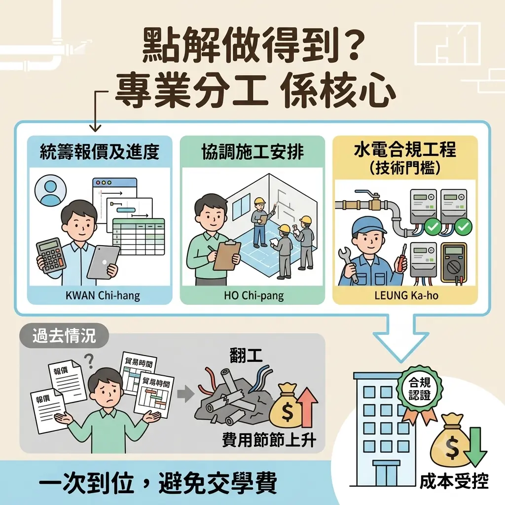 點解做得到？專業分工係核心 