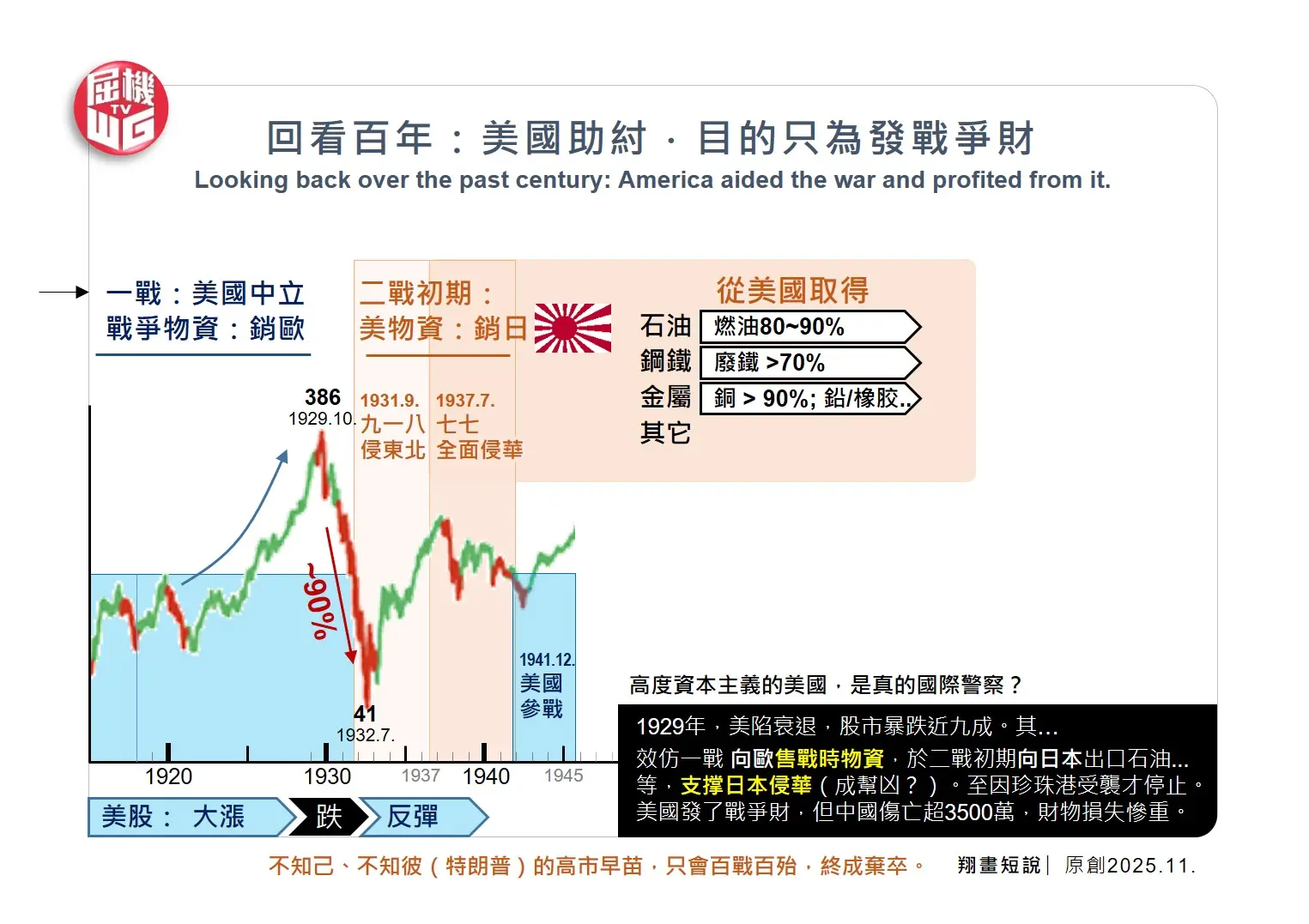 不知己、不知彼（特朗普） 的高市早苗，只會百戰百殆，終成棄卒。(圖：陳鳳翔)