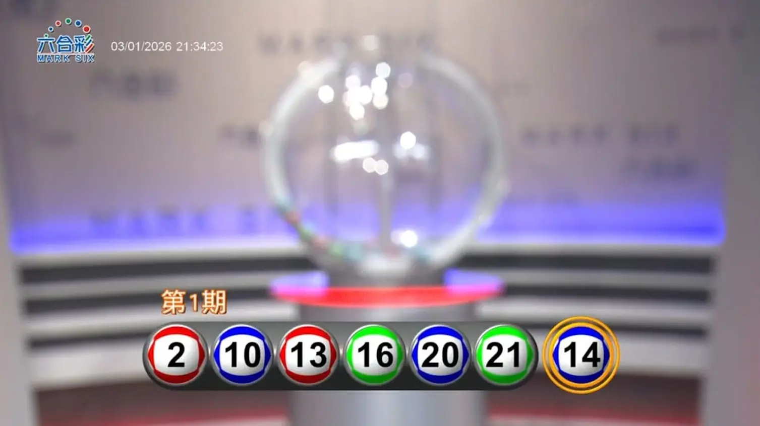 本次攪珠號碼為 2、10、13、16、20、21，特別號碼為 14，所有號碼介於 2 至 21 號之間，屬於大眾喜愛的「生日組合」號碼範疇，頭獎至七獎合共誕生約 46.4 萬注中獎彩票，馬會合共派獎金額達 1.88 億元。(圖：視頻截圖)
