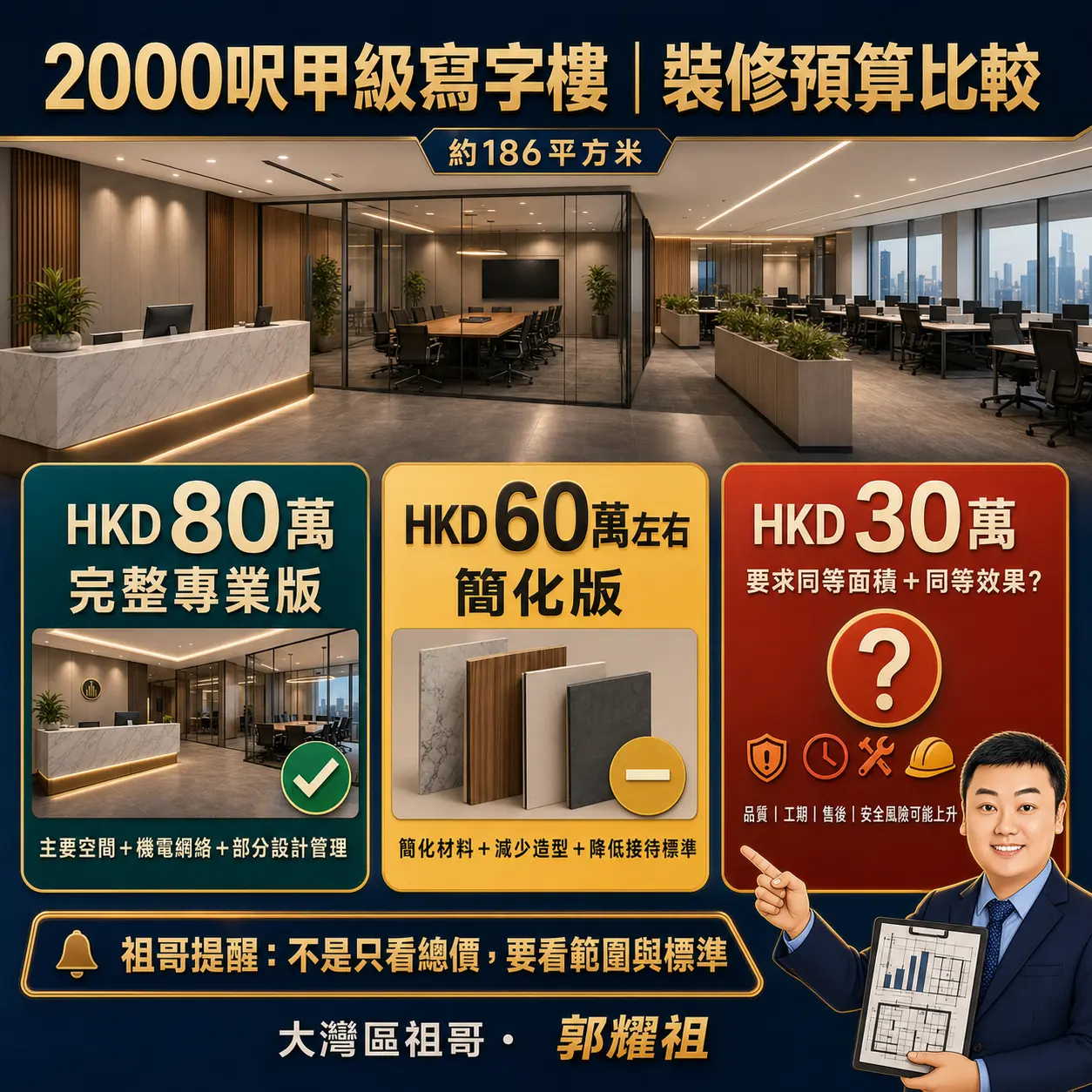 第三，2000平方呎甲級寫字樓，HKD 80萬元不是離譜報價