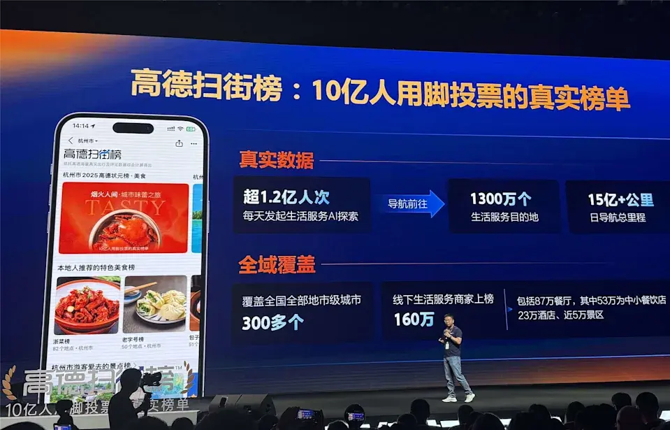 內媒報道，阿里巴巴（9988）旗下高德地圖昨日推出的「高德掃街榜」，上線首日用戶已超過4,000萬人，用戶量超逾美團（3690）的「大衆點評」，成爲內地最大的美食榜。(網絡圖片)