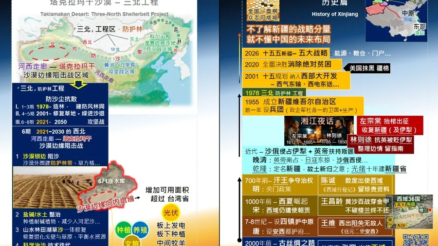 五年規劃徵民意．研學新疆悟擔當 （一代一代的堅守，築成了今日山河）的封面圖片