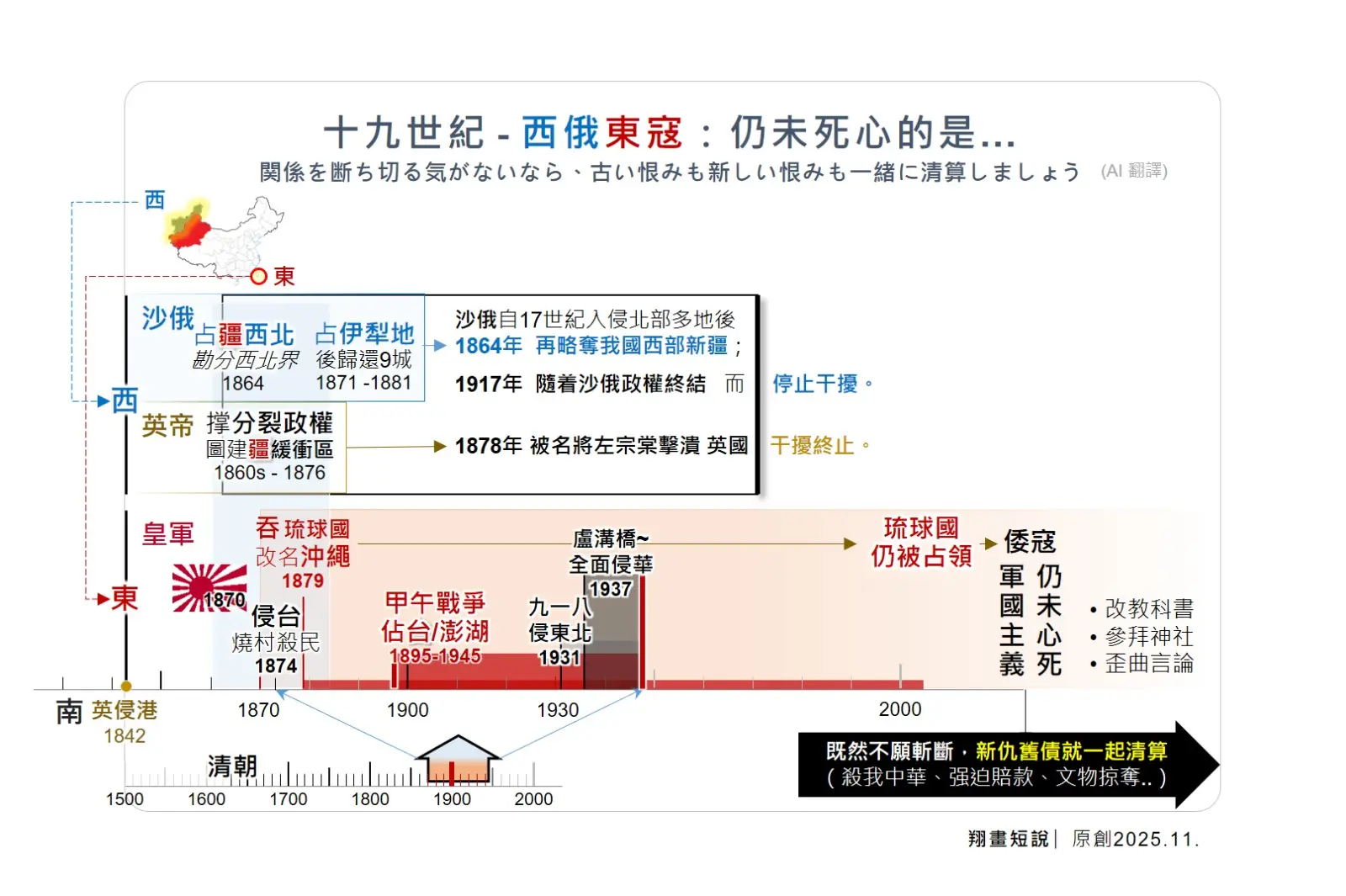 「西俄東寇」的歷史，是帝國主義給中華民族帶來深重苦難的鐵證，印證了「落後就要挨打，弱國無外交」的殘酷真理。(圖：陳鳳翔)