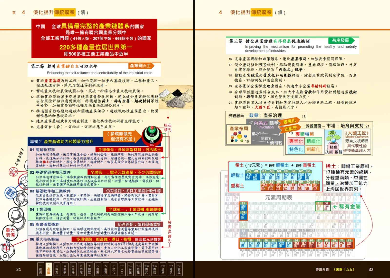 取自《圖解十五五》第31頁和32頁，關於十五五綱要的第4章。(圖：陳鳳翔)