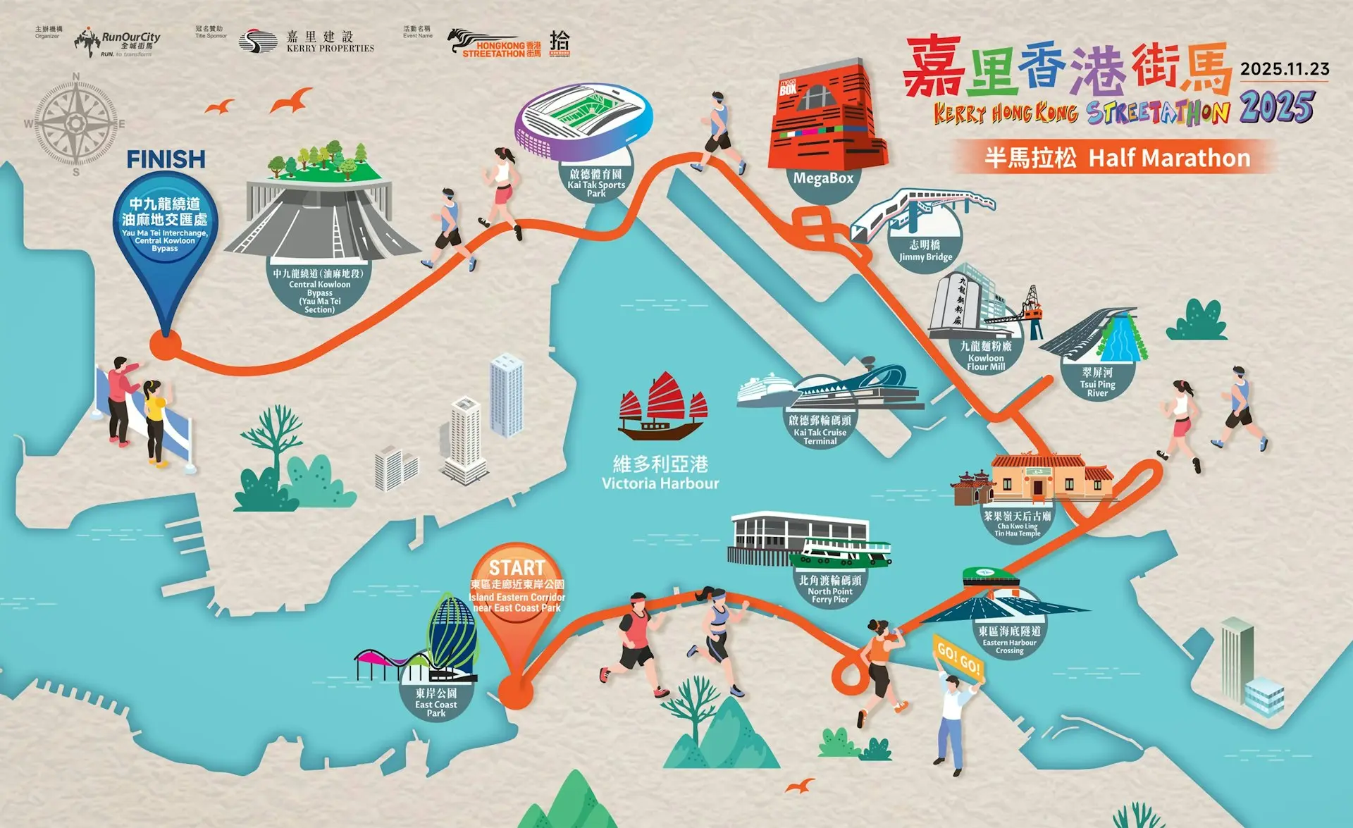 半馬拉松全長 21.0975 公里，分精英組、挑戰 1 組及挑戰 2 組，起步時間分別為上午 5 時 55 分至 6 時 05 分、6 時 30 分至 6 時 40 分及 6 時 45 分至 7 時，路線相對精簡，跑過東區海底隧道、觀塘繞道、九龍灣及啟德後，便會進入中九龍繞道（油麻地段），與全馬跑手共享終點。(圖：全城街馬)