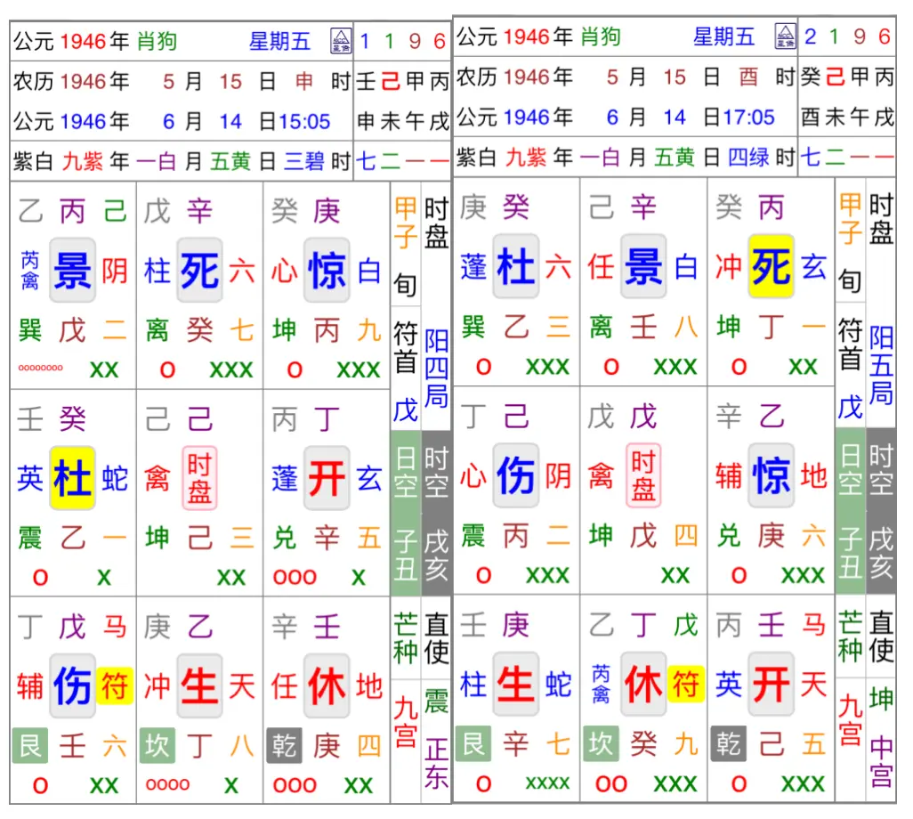 （由早子時一直都酉時，稍懂奇門遁甲的同好，便可一目了然特朗普並不會出生于這些時辰。）