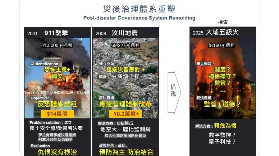 美國《國安戰略》治根不治本 與我們客觀和科學的災後重建的封面圖片