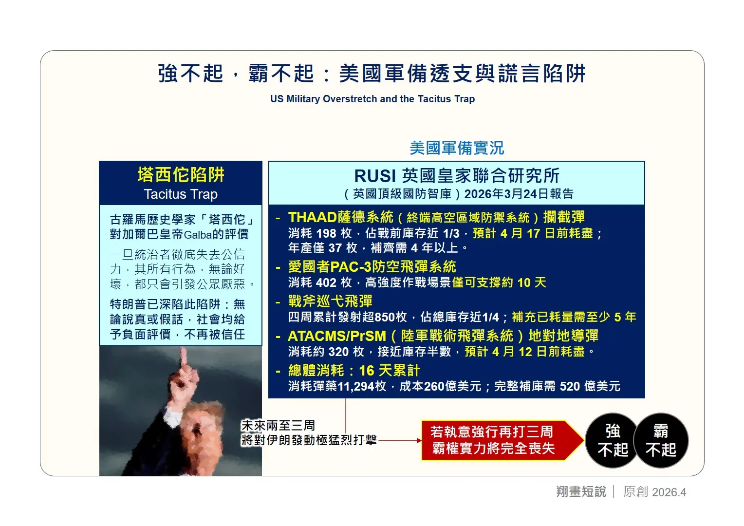 戰術欺敵合乎兵法，但長期隱瞞國力、誤導國民與國際社會，已使美國陷入「塔西佗陷阱」（Tacitus Trap），說什麼都不再被信任。真的可以：」(圖：陳鳳翔)