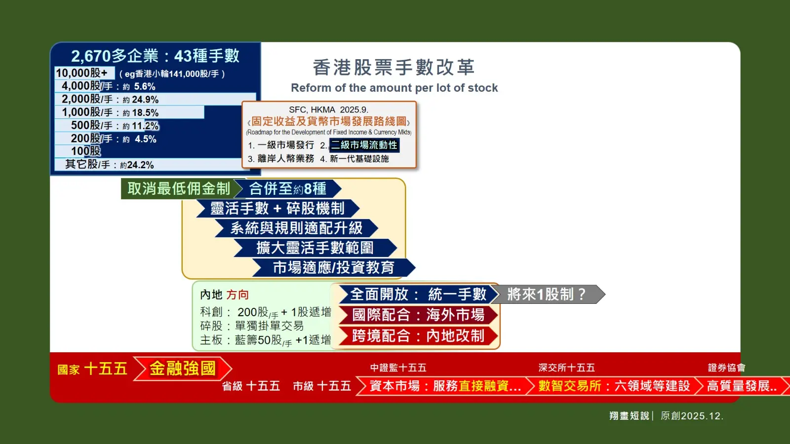 香港股票手數改革。(圖：陳鳳翔)