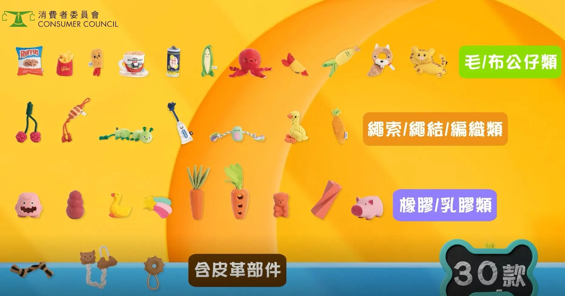 今次檢測涵蓋毛布公仔、繩索、橡膠乳膠及皮革類玩具，參考歐洲兒童玩具安全標準（EN71-3）檢測 19 種元素。(圖：視頻翻攝)