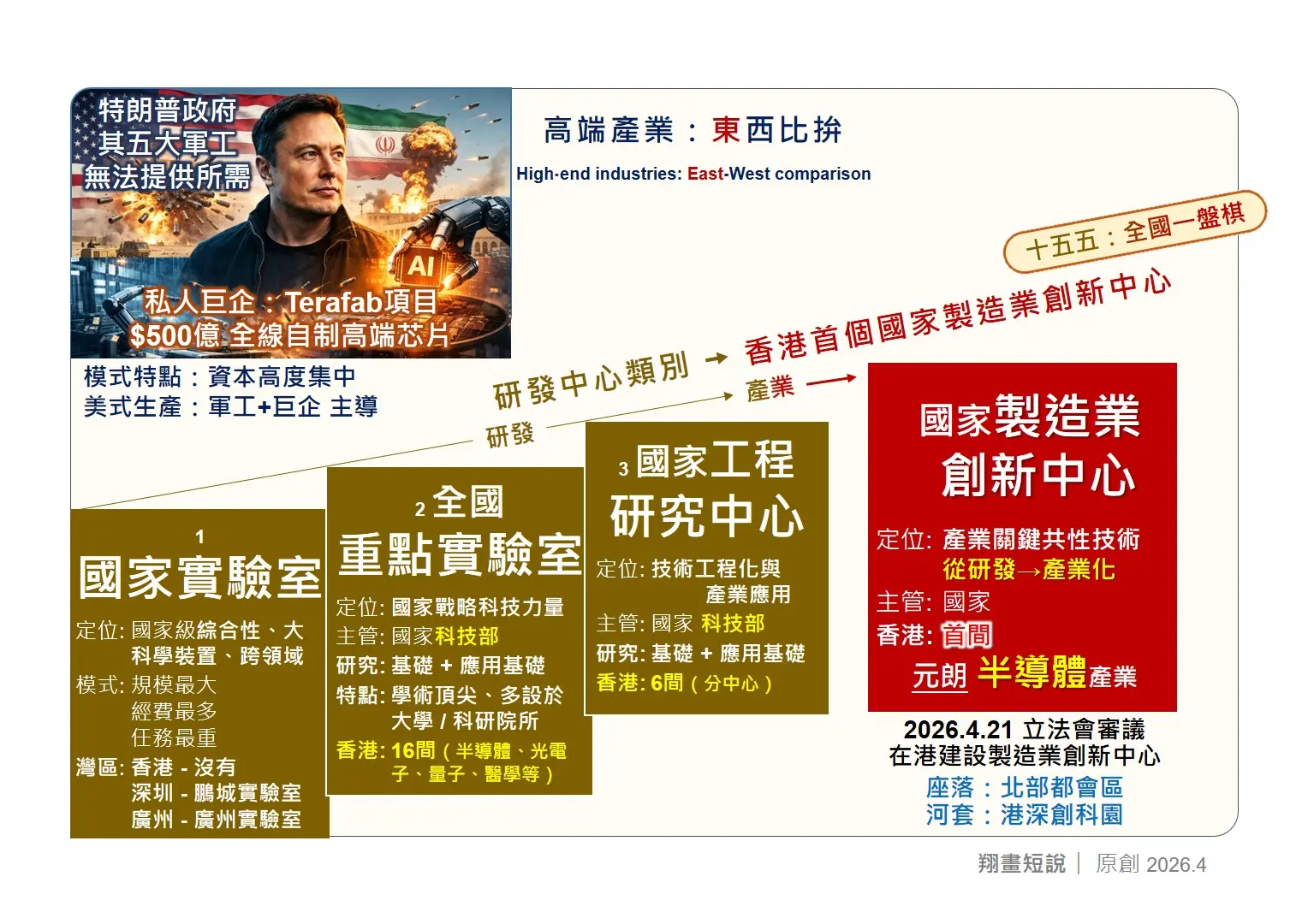 高端產業的東西方比拚。 (圖：陳鳳翔)