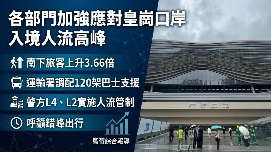 皇崗口岸迎入境高峰 運輸署調配290架車疏導 警方實施分流及人流管制的封面圖片