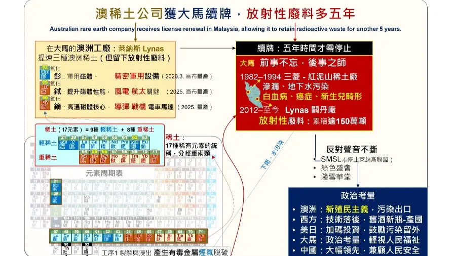 美國中東軍火供應受阻！ 大馬續牌助澳稀土突破？的封面圖片