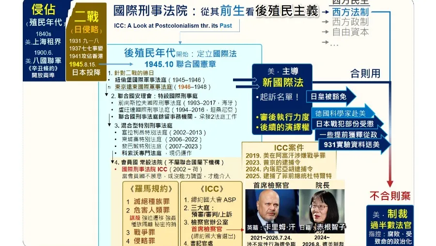 被制裁的國際刑事法院 反映美國的後殖民主義的封面圖片
