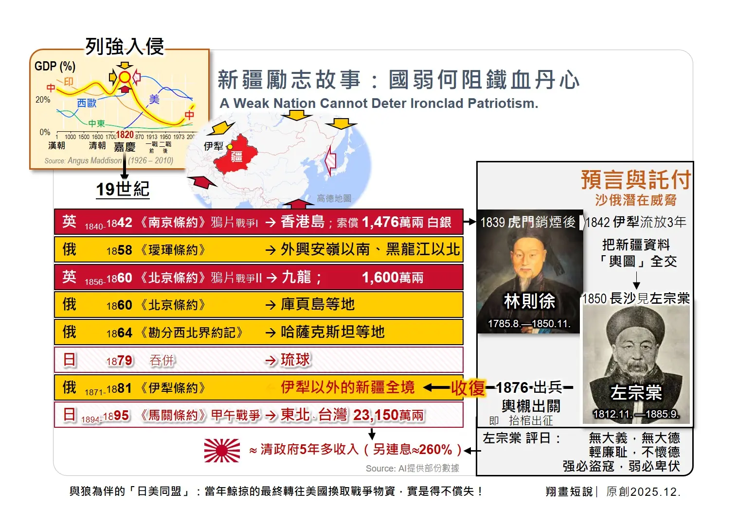 與狼為伴的日美同盟：當年鯨掠的最終轉往美國換取戰爭物資，實在得不償失！(圖：陳鳳翔)