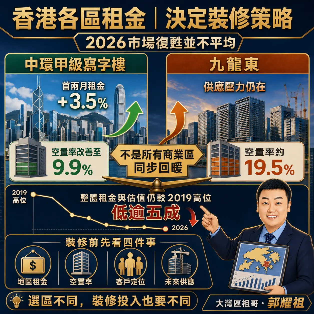 第五，香港各區租金決定裝修策略