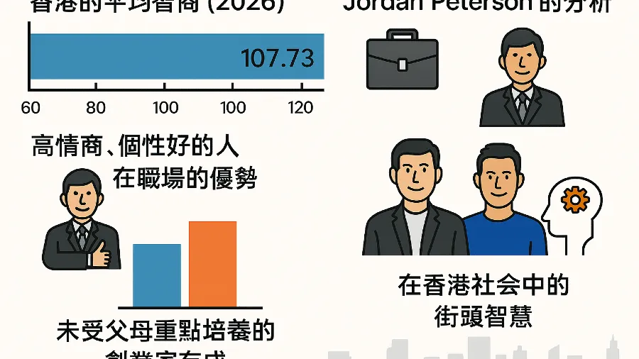 香港的智力、情商與社會生存空間的反思的封面圖片