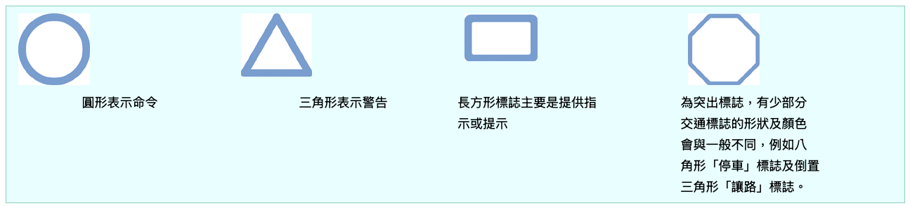 運輸署網站的交通標誌系統截圖