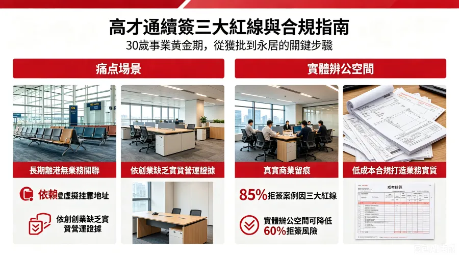 30歲拿香港高才通：想穩拿永居，千萬別碰這 3 個續簽紅線的封面圖片
