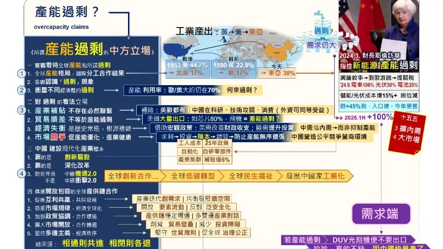 商務部反擊「過剩論」 迎來「需求」— 新三樣出口翻倍，光刻機可量產的封面圖片