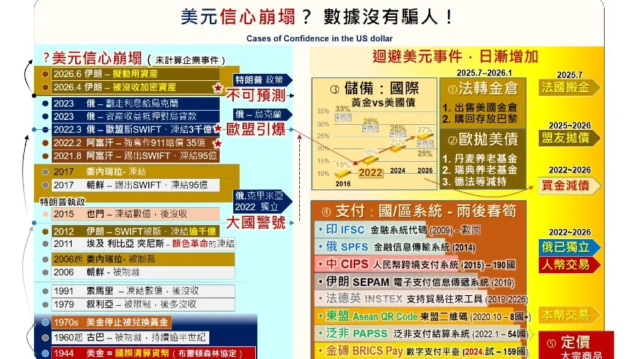 用伊朗錢賠中東：美國美金還可信？的封面圖片